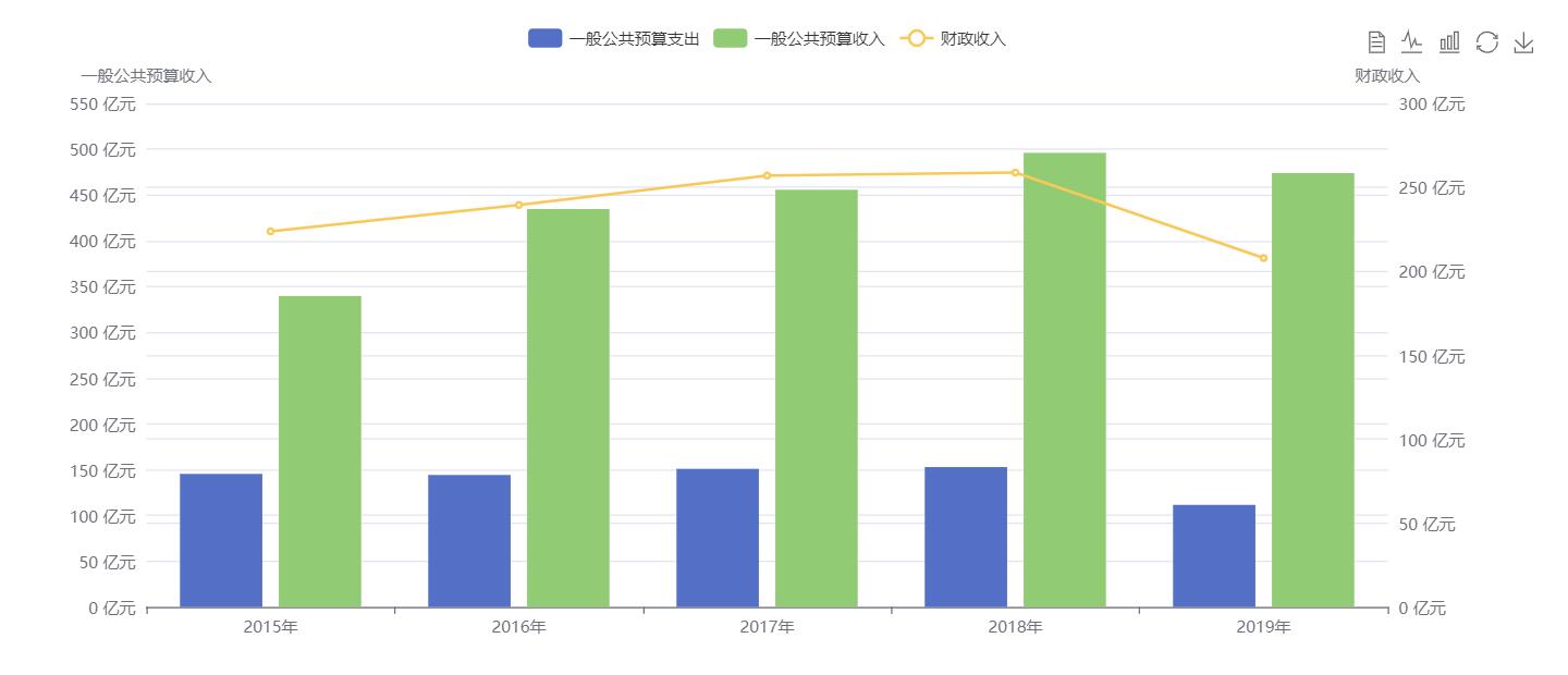 财政