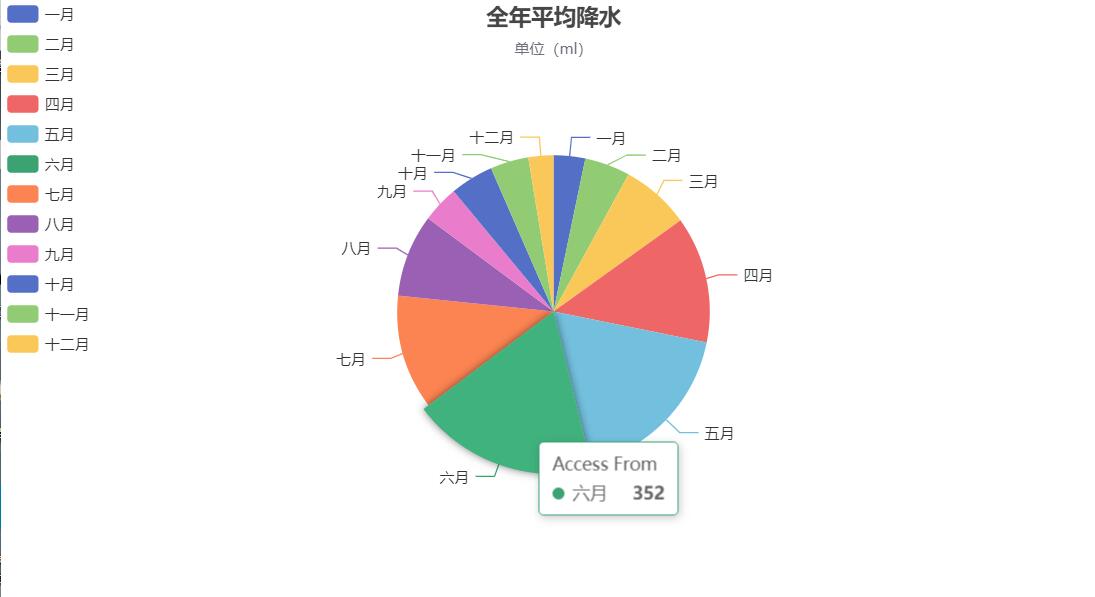 降水2